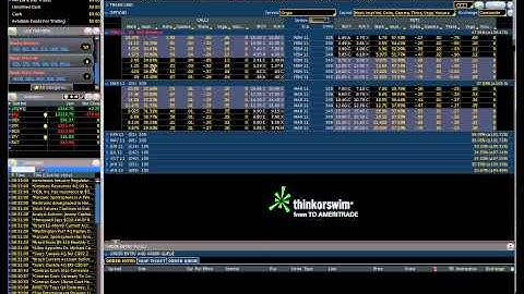 TOS Market Maker Moves new feature