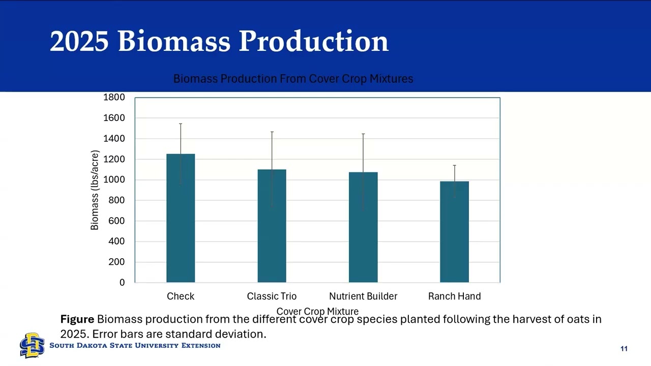 2026 Crop Hour: January 13 - Cover crop trials from 2025