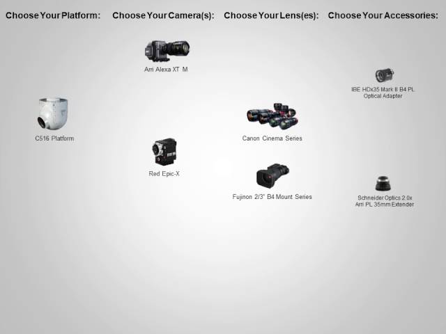 GSS - Customized platforms