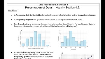 I.B. Mathematics A&I Lesson 4.2a "Presentation of Data I"