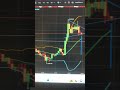 Free Algo Indicator 😍| Live BTC trading ❣️ | #btc #eth #crypto #forex #livetrading #algotrading