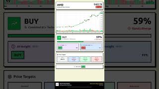 AMD Stock Prediction May 26, 2026 | BUY Signal 52%