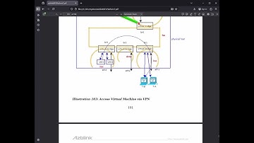 15 en AzblinkNFVPlatform - Deployment Scenarios