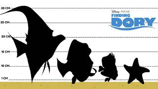 Famous Finding Dory Size Comparison : who is the biggest character ? Wealth