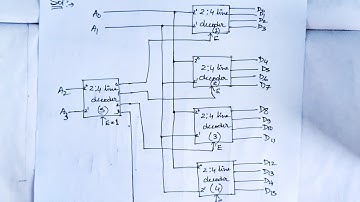 Q. 4.26: Construct a 4-to-16-line decoder with five 2-to-4-line decoders with enable.