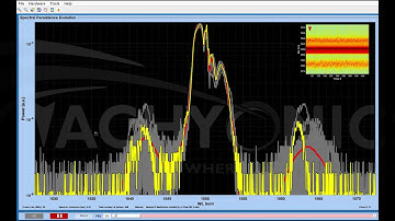 Modulation Instability transients captured at 25 Million frames/sec