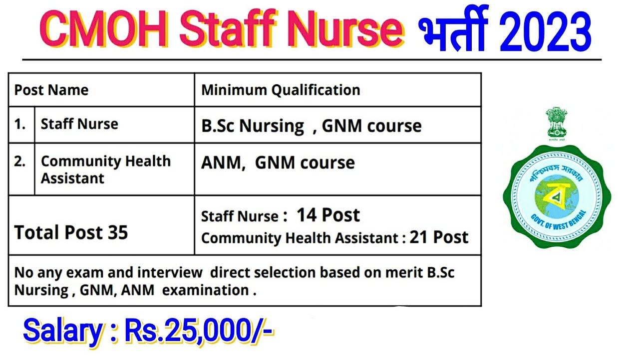 CMOH Staff Nurse vacancy 2023 | B.Sc Nursing, GNM, ANM vacancy | direct selection | Nurse vacancy