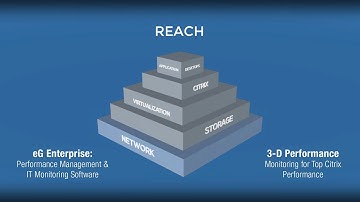 eG Enterprise: Performance Management & IT Monitoring Software