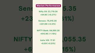 Indian Stock Market Closing Bell | Nifty, Sensex & Bank Nifty | Daily Market Wrap | 22nd May 2026