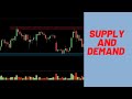 Supply and Demand Trading with Volume Price Action