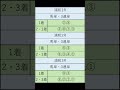 オニゲン競馬　2024/04/19通常予想浦和競馬予想　#shorts