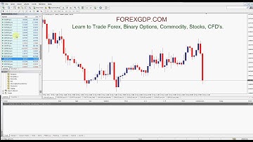 What is Spread in Forex Trading MT4 ? Enable Live Spread in MT4
