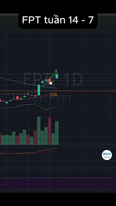 Phân tích kỹ thuật FPT tuần 14 - 7