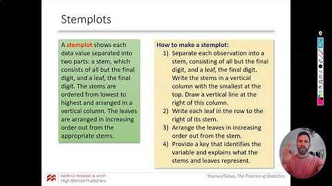 AP Stats 1.2 Displaying Quantitative data