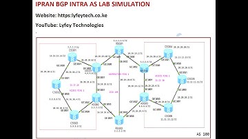 IPRAN Training Series  Part 13: Deploying MPLS on IPRAN for Service Provider Networks