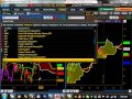 Future Ichimoku 1-23-12:  Did you know Orange Juice is going up?
