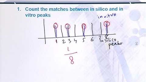 Topic 137 (BIF401 - Bioinformatics I)