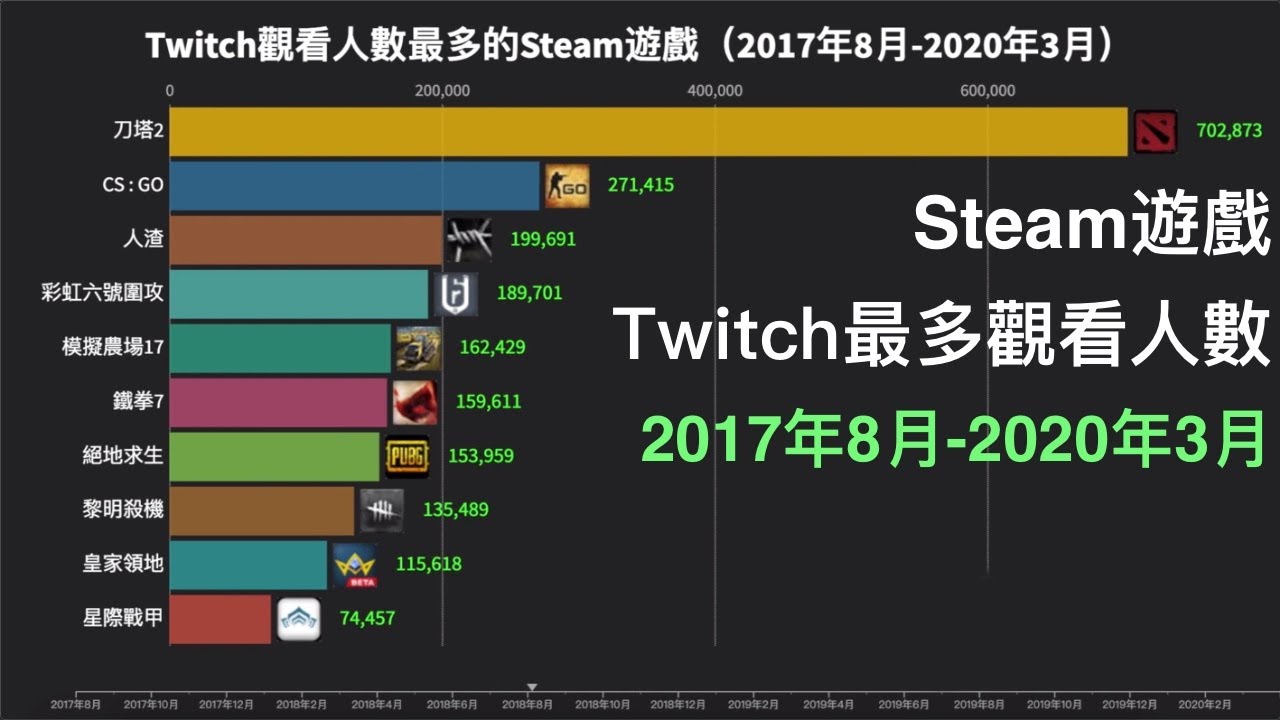 Twitch 觀看人數 Not My First Twitch 觀看人數 Not My First