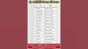 12 ज्योतिर्लिंग के नाम और स्थान॥ #shots 12 Jyotirling name and place in India. #Jyotirling_name 🙏