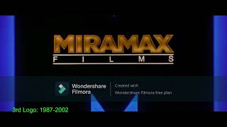 Miramax Films (America) Logo History 1980-Present