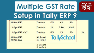 How to - Multiple GST Rate Setup in Tally ERP 9 - On 1 Screen - TallySchool