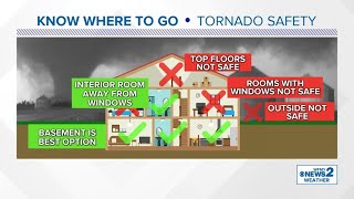 Where To Seek Shelter During A Tornado Wealth