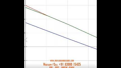Lithium battery cell balancing matlab Simulink model