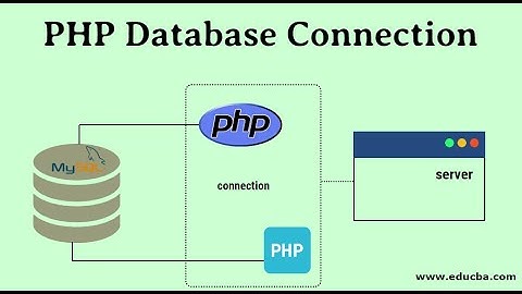 Cara mengakses Database menggunakan PHP | Pemrograman Web