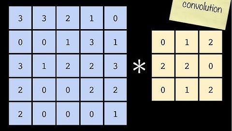 Introduction to ConvNets