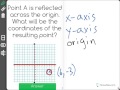 Reflections in Coordinate Geometry