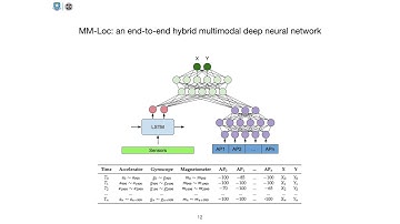 MM-Loc, an end-to-end multimodal machine learning localisation system -- IPIN2021 TALK