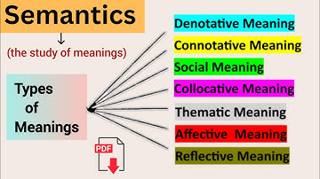 Semantics in Linguistics | Types of Meanings | Explained in Urdu & Hindi