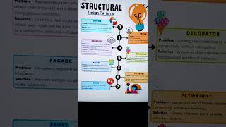 Structural design patterns