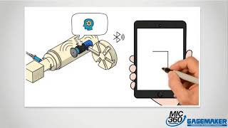 Gagemaker MIC 360 live webinar presentation