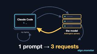 How Does Claude Code Actually Work Update