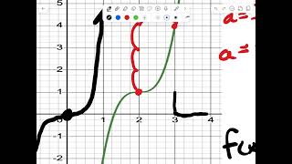 1.3 Video Notes: Function Transformations