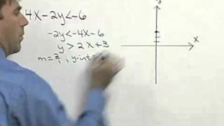 Tobey Intermediate Algebra Ch 03 Ex 13