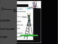 Understanding Specific Learning Disabilities: Reading, Writing, Math #shorts