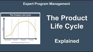 Product Life Cycle Explained