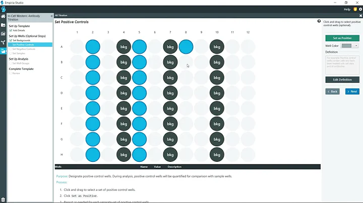 Empiria Studio® Software 2.0: Antibody Titration Template