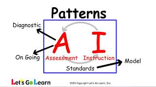The Value of Reading Assessment