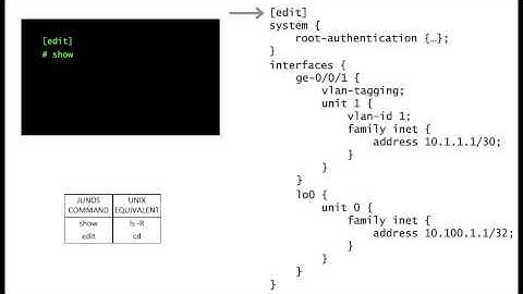 INTRODUCTION TO JUNOS - Tutorial - operational and configuration modes - [vDay One - Video #2]