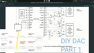 DIY AUDIO DAC - part 1 | Video 17