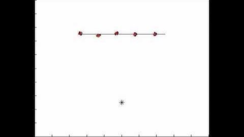 Robot Formation for 5 Robots