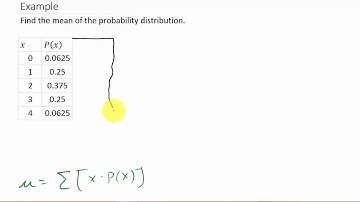 Mean or Expected Value of a Discrete Probability Distribution