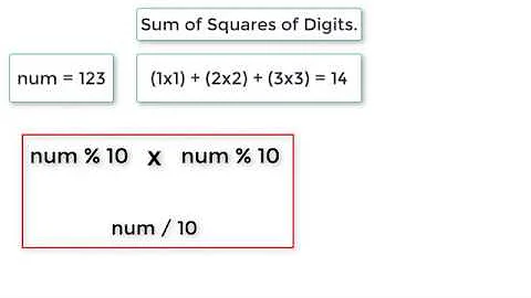 C Program To Find Sum of Squares of Digits using Recursion