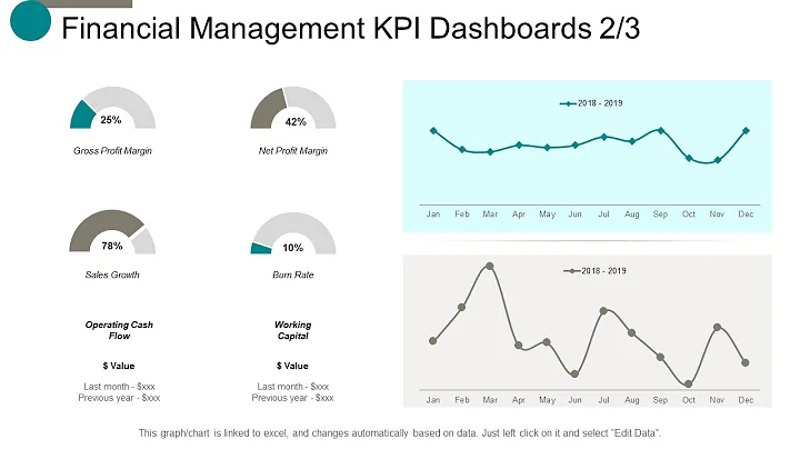 Financial Management KPI Dashboards Marketing Ppt Powerpoint Presentation Infographics Outline