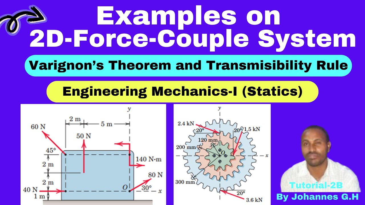 Tutorial on 2D moment, Moment using Varignon’s theorem and ...