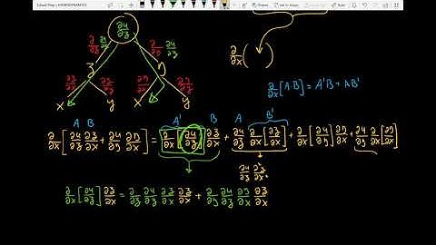 Chain rule of the second-order partial derivative