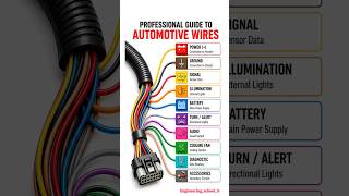 Automotive Wire Color Codes Explained | Complete Car Wiring Guide for Beginners & Mechanics ⚙️😱